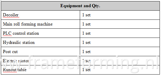 IBR roof panel machine